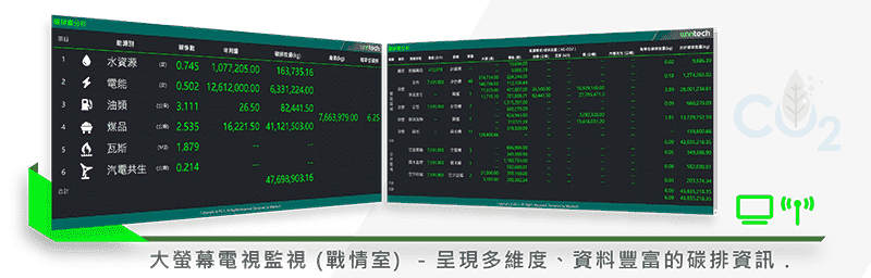 WF 8000 整合性記錄雲端系統